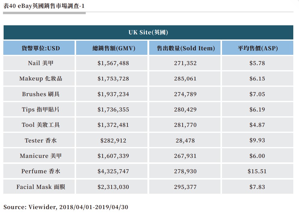 表40 eBay英國銷售市場調查-1.jpg